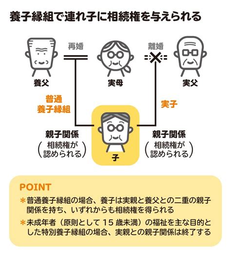 連れ子の検索結果